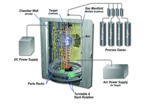 precision machine shop richconn-cnc.com|custom cnc manufacturing services.